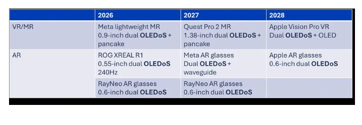 OpenAI着手自研首款AI眼镜Snap苹果微美全息加速智能眼镜赛道战略布局(图2)