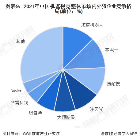 预见2023：《2023年中国机器视觉行业全景图谱》(附市场规模、竞争格局和发展前景)(图7)