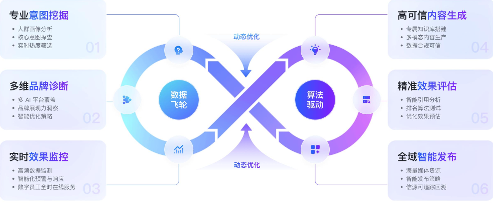 九游娱乐：PureblueAI清蓝完成数千万元天使轮融资发布首款AI口碑营销数字员工(图3)