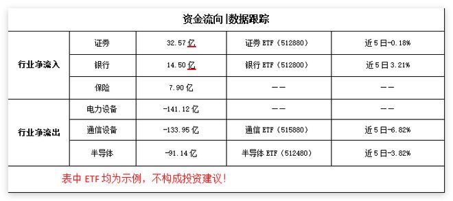内参科技股冲高回落资金转向防御(图2)