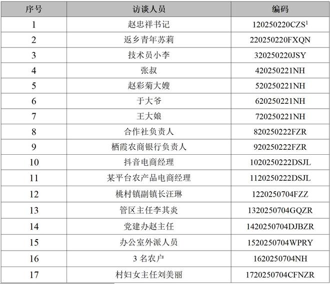 九游娱乐文化：AI赋能乡村振兴：烟台市桃村镇贾家沟村智慧农业发展的案例研究(图1)