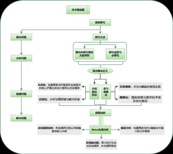 九游娱乐文化：AI赋能乡村振兴：烟台市桃村镇贾家沟村智慧农业发展的案例研究(图2)