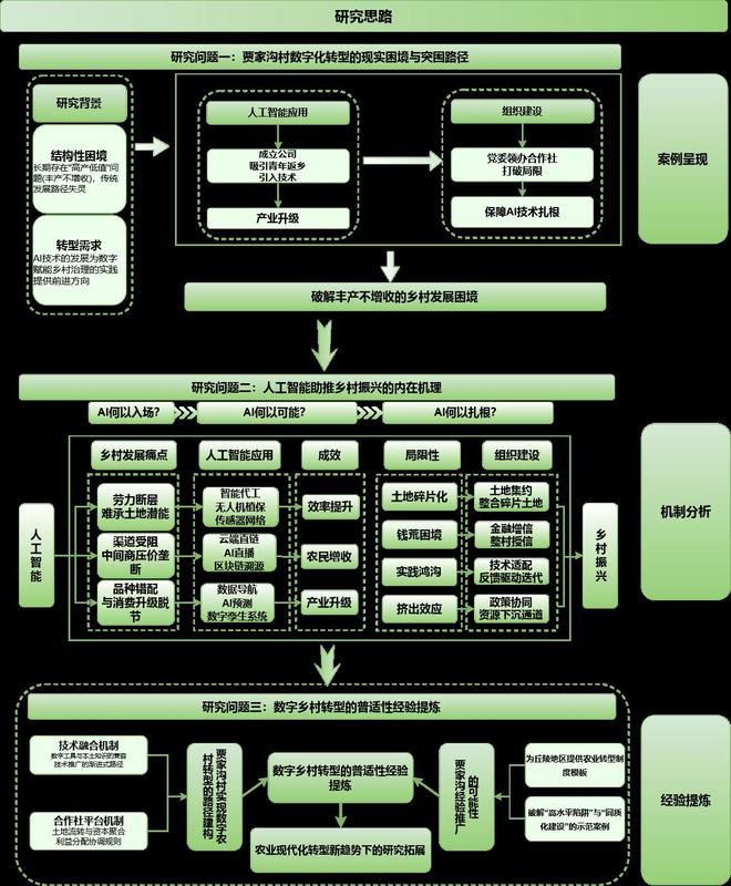 九游娱乐文化：AI赋能乡村振兴：烟台市桃村镇贾家沟村智慧农业发展的案例研究(图4)
