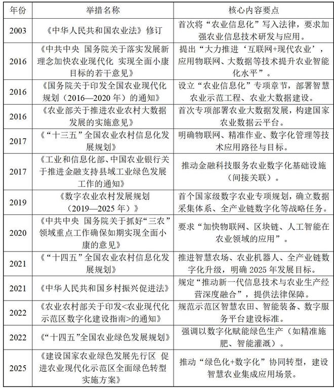 九游娱乐文化：AI赋能乡村振兴：烟台市桃村镇贾家沟村智慧农业发展的案例研究(图11)