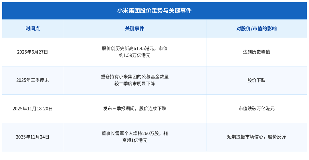九游娱乐：小米新SU7雷军输不起(图1)