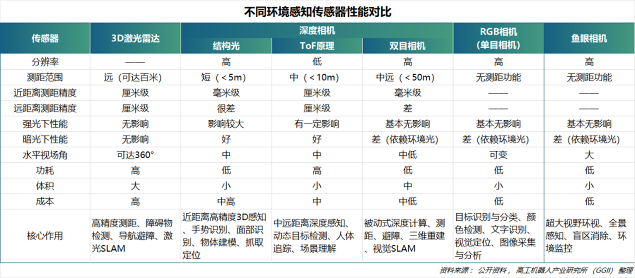 九游娱乐文化：2025年中国具身智能领域3D激光雷达企业综合竞争力报告(图3)