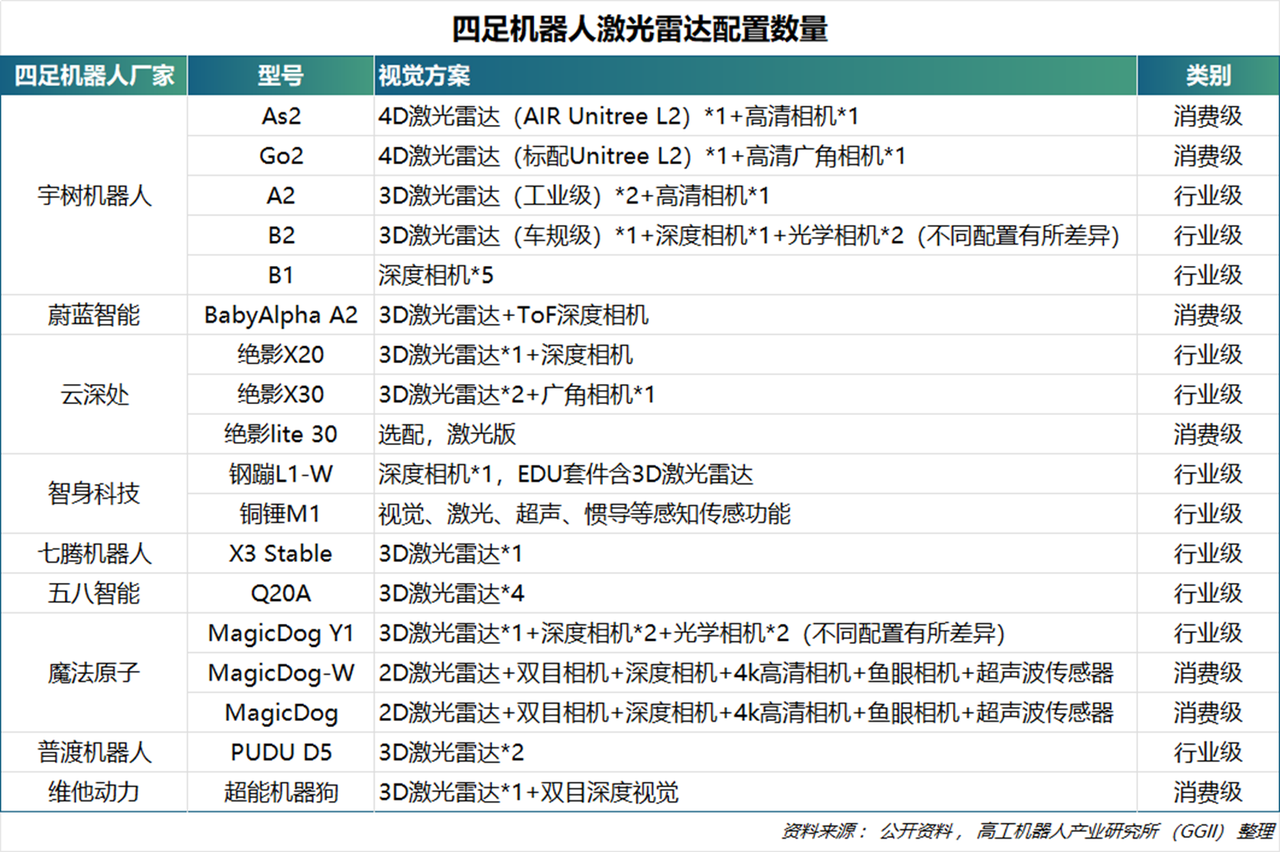 九游娱乐文化：2025年中国具身智能领域3D激光雷达企业综合竞争力报告(图5)