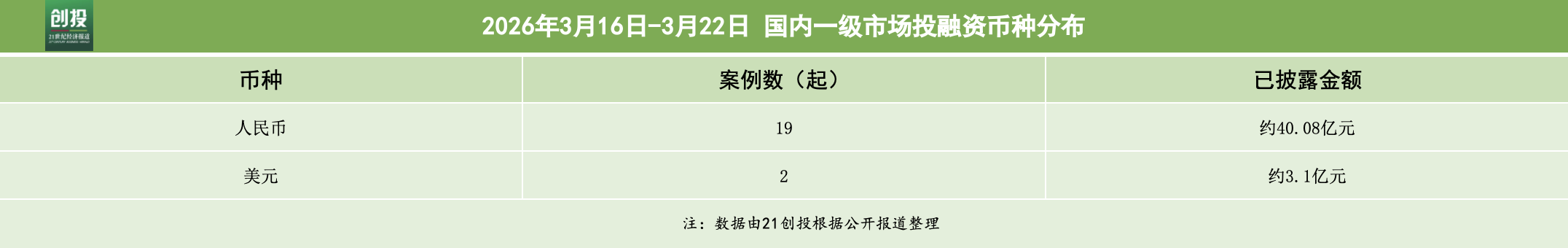 九游娱乐文化：具身智能热度不减地瓜机器人完成12亿美元新融资｜投融资(图1)