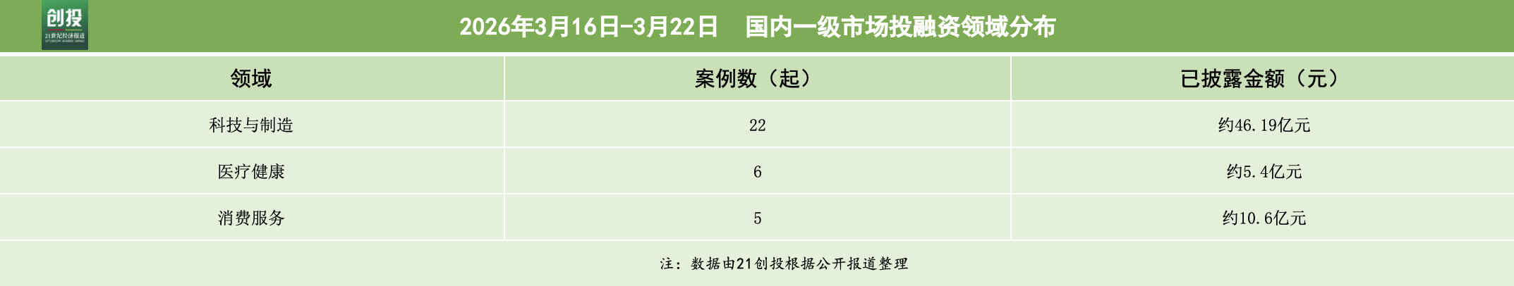 九游娱乐文化：具身智能热度不减地瓜机器人完成12亿美元新融资｜投融资(图2)