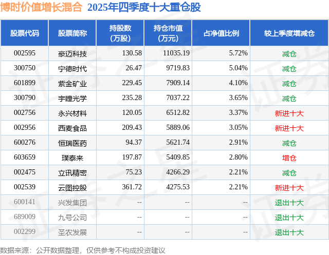 九游娱乐：4月9日宇瞳光学涨602%博时价值增长混合基金重仓该股(图2)
