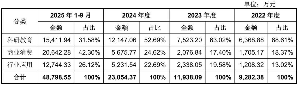 实控人王兴兴上市前高位套现宇树科技到底值不值400亿？(图1)