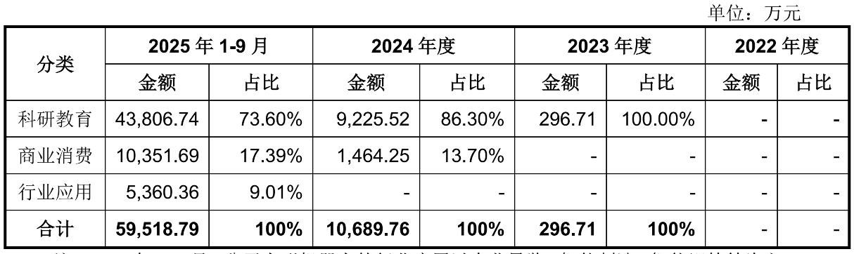 实控人王兴兴上市前高位套现宇树科技到底值不值400亿？(图2)
