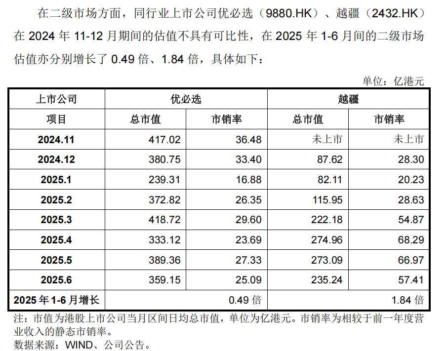 实控人王兴兴上市前高位套现宇树科技到底值不值400亿？(图4)