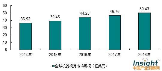 九游娱乐：中国机器视觉行业的未来发展(图1)