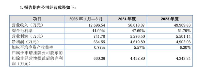AI生物制造龙头要IPO了！曾被美国“拉黑”核心业务全国第二！(图4)