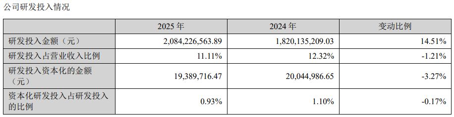 九游娱乐：增收不增利！大族激光2025年净利润同比下滑近30%PCB智能制造装备业务借AI算力东风大增72%(图2)