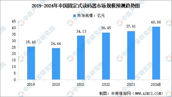九游娱乐文化：2024年中國機器視覺細分領域市場規模預測分析（圖）(图2)